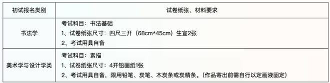 年本科招生初试 (网络远程考试)考生须知long8唯一网站中国美术学院2025