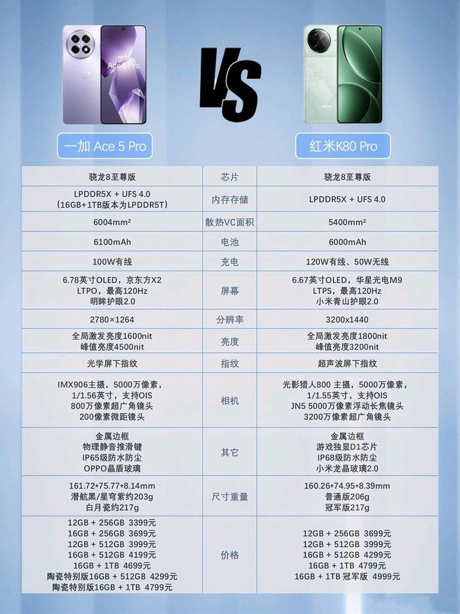 K80 Pro：国补当下性价比直屏手机该怎么选龙八国际娱乐网站一加Ace 5 Pro与红米(图8)