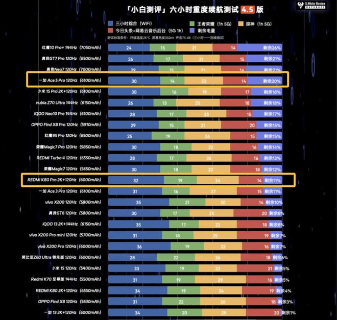 K80 Pro：国补当下性价比直屏手机该怎么选龙八国际娱乐网站一加Ace 5 Pro与红米(图20)