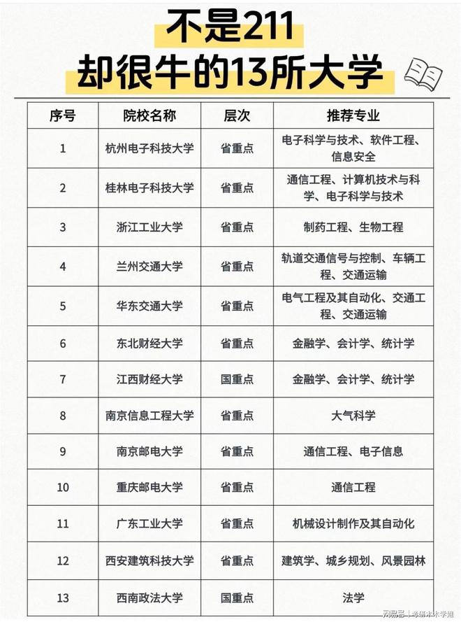 1却很牛的13所大学！龙8游戏网址不是2