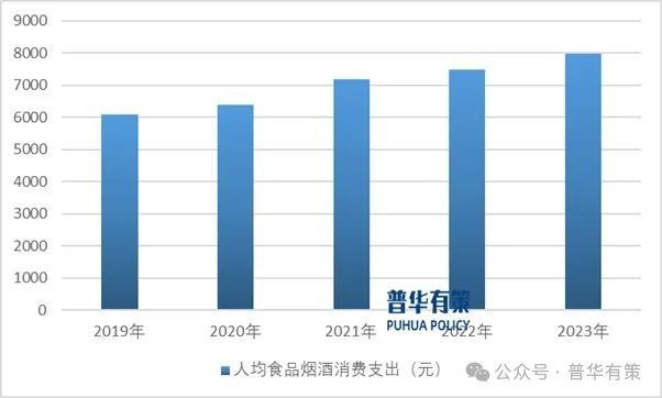 合调味品行业市场调查研究及发展前景预测报告long88龙8国际2025-2031年复(图3)