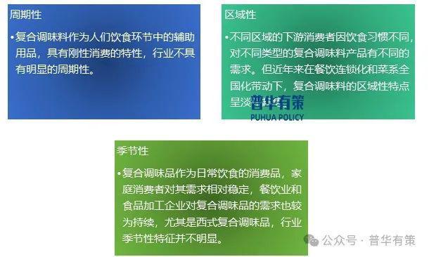 合调味品行业市场调查研究及发展前景预测报告long88龙8国际2025-2031年复(图2)