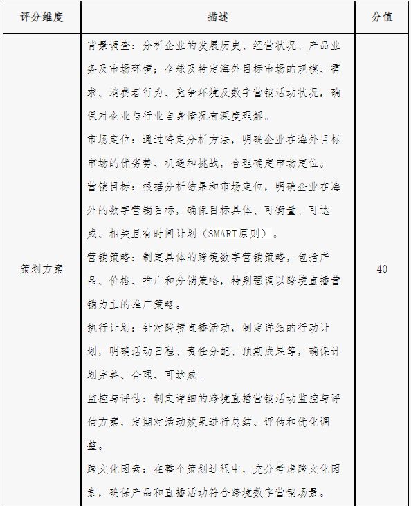 “亿学杯”跨境数字营销挑战赛－竞赛规程2