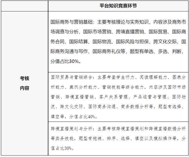 “亿学杯”跨境数字营销挑战赛－竞赛规程2025年iCAN大学生创新创业大赛(图2)