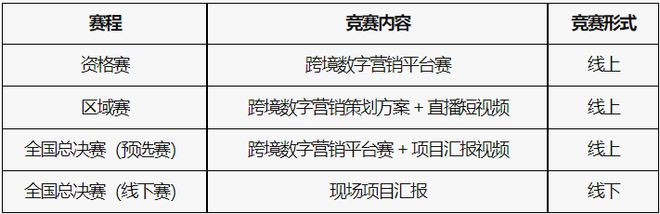 “亿学杯”跨境数字营销挑战赛－竞赛规程2025年iCAN大学生创新创业大赛(图3)