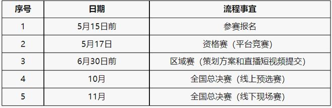 “亿学杯”跨境数字营销挑战赛－竞赛规程2025年iCAN大学生创新创业大赛(图4)