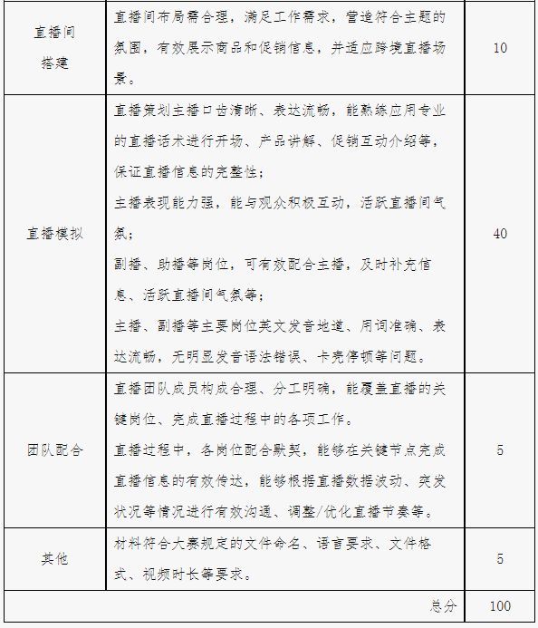 “亿学杯”跨境数字营销挑战赛－竞赛规程2025年iCAN大学生创新创业大赛(图5)