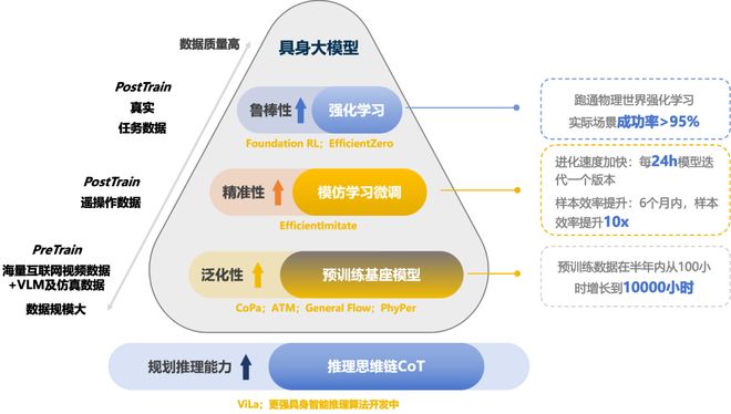 人Moz1卷入办公室全力冲刺万亿赛道具身智能猛将再狂揽近6亿融资！机器(图11)
