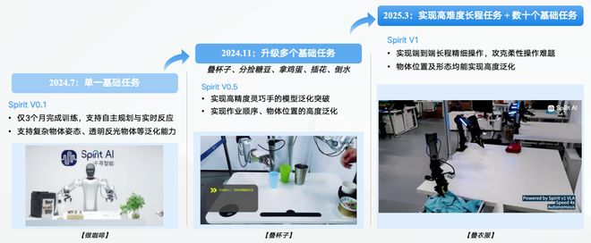 人Moz1卷入办公室全力冲刺万亿赛道具身智能猛将再狂揽近6亿融资！机器(图14)