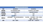 合调味品行业市场调查研究及发展前景预测报
